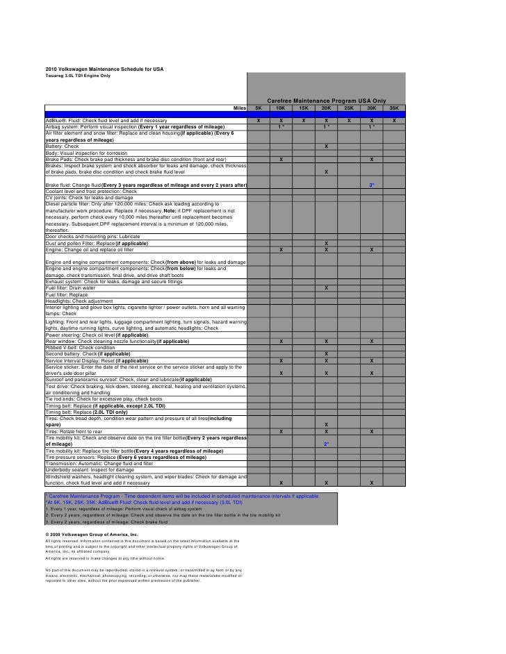 2009 vw jetta maintenance schedule 2009 vw jetta maintenance schedule